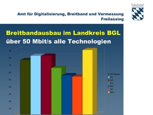 breitbandausbau-bgl-statistik breitbandausbau-bgl-statistik