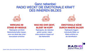 Radiowerbung Emotionale Kraft 