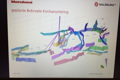 Geothermie Bohrziele