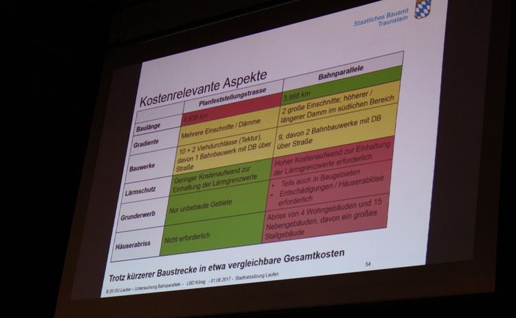 Stadtrat_Laufen_Sondersitzung_Ortsumfahrung