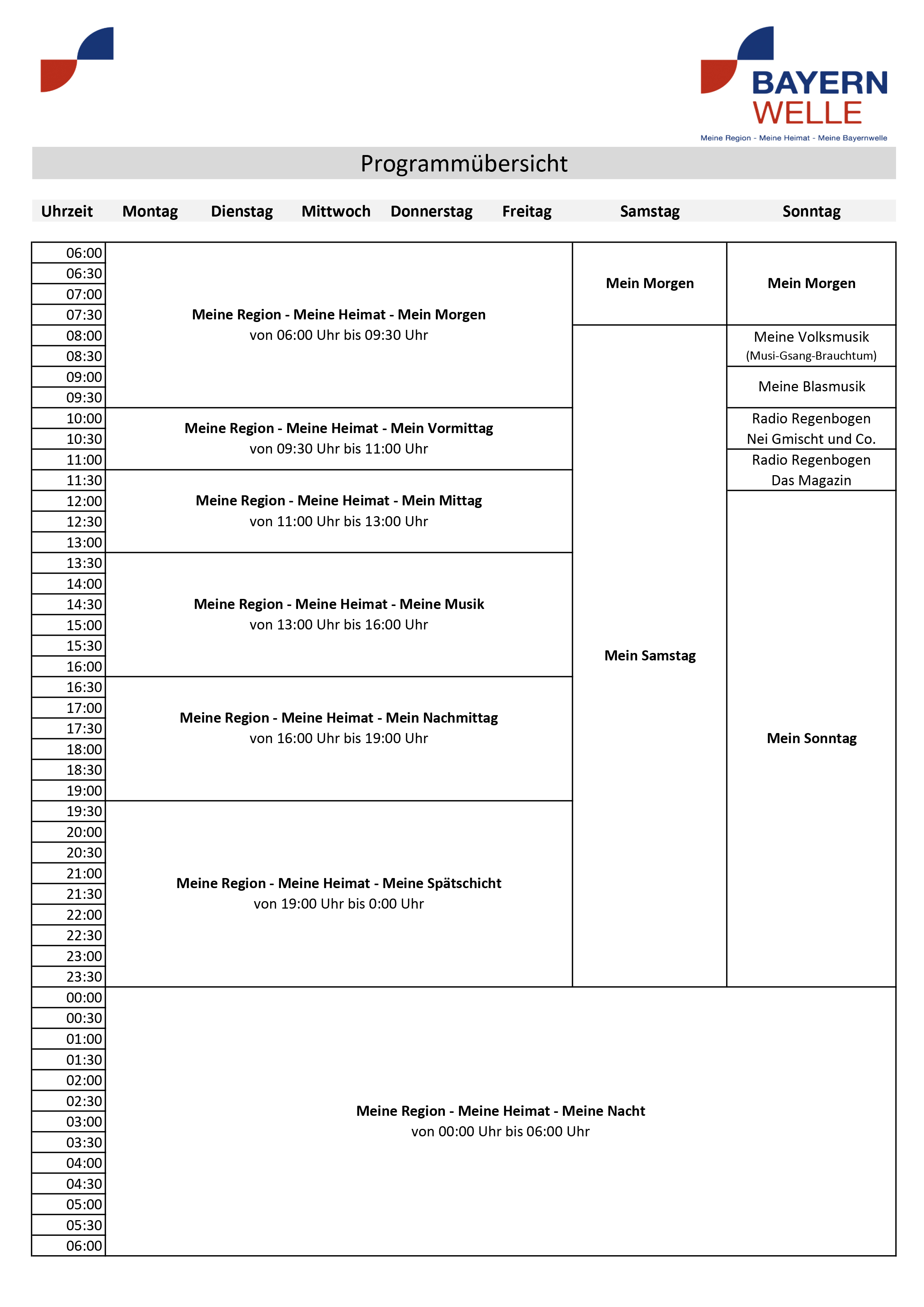 Programm Übersicht 2022