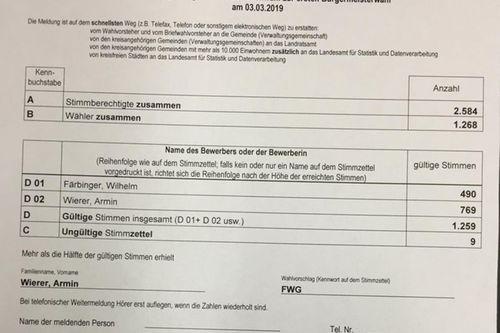 Wahlergebnis 1